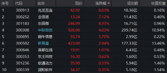 FCC靴子落地	，光模块最大风险解除？