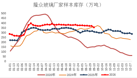 玻璃&纯碱的跌幅还会继续扩大吗？