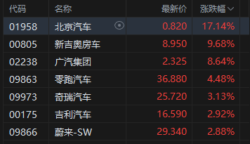 港股收评:恒指涨0.45% 科指跌0.06% 创新药概念股大涨 存储概念股下挫