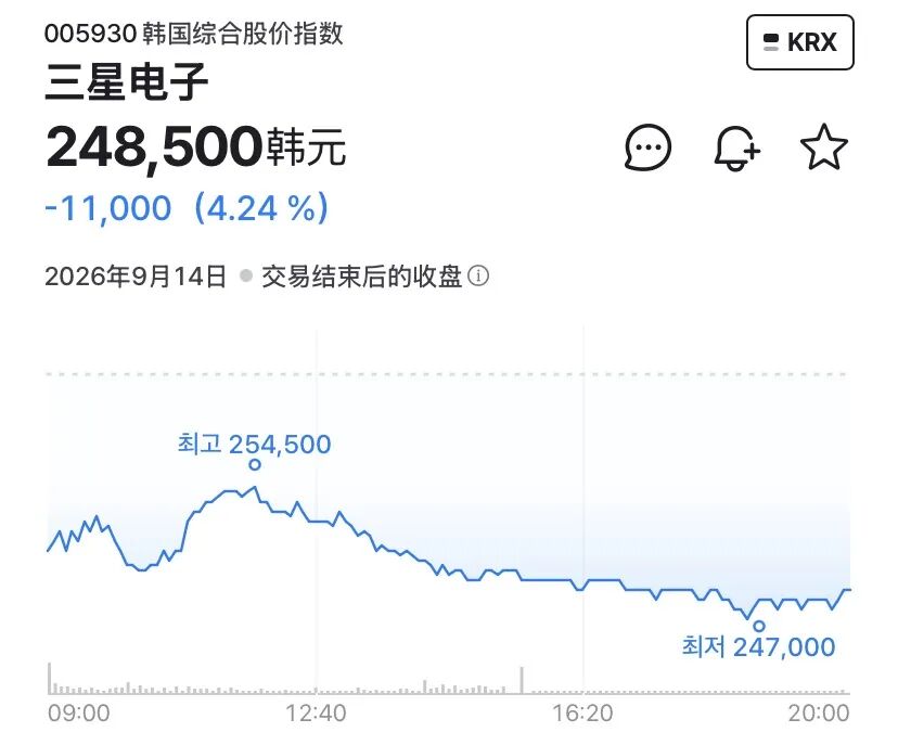 直击韩股首日“挑灯夜战	”