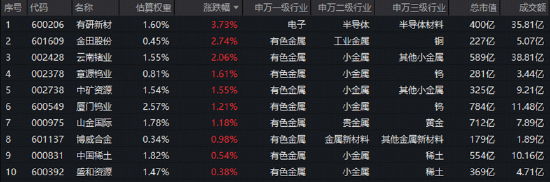 本周！美联储加息“箭在弦上”？有色ETF震荡拉锯，华宝基金：宏观扰动落地后，或迎新阶段！