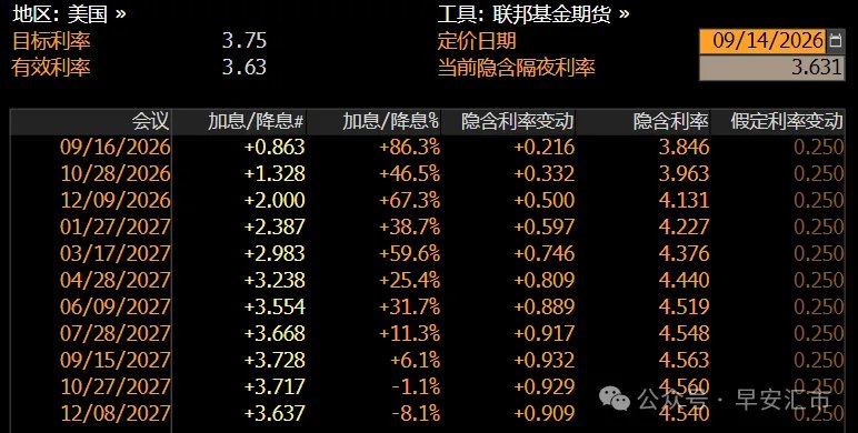 9月加息在弦上	，美元会开启新一轮涨势吗？