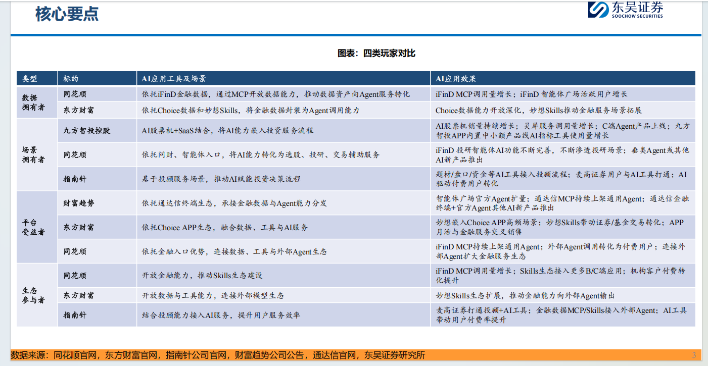 九方智投控股净利骤降96%:付费用户增长353%收入却大降 销售费用率大幅增长|金融AI半年报