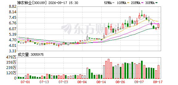 神农种业：公司及子公司不存在对合并报表外单位提供的担保