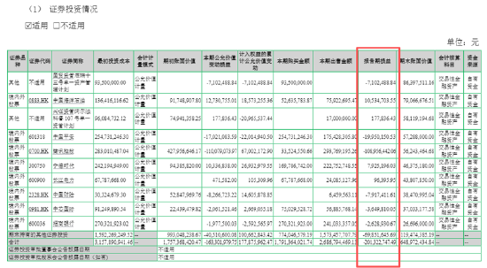 服饰服装半年报|七匹狼炒股养家模式崩了：上半年炒股亏了1.75亿	、归母净利润转亏