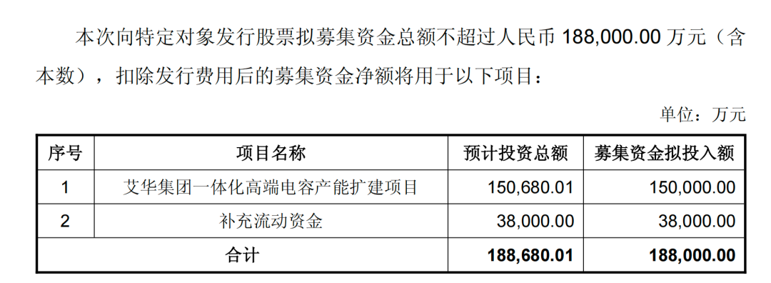 603989	，拟定增十多亿加码高端电容