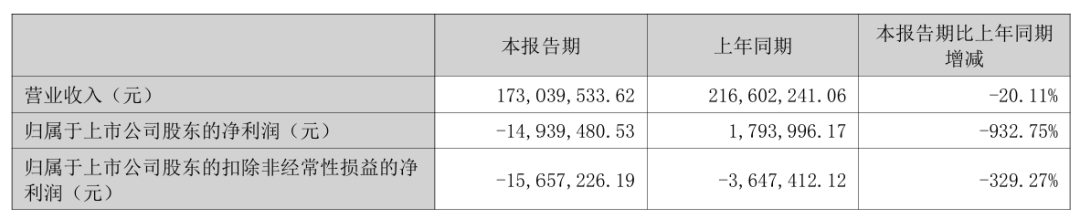 300585	，控制权拟变更，下周一停牌！
