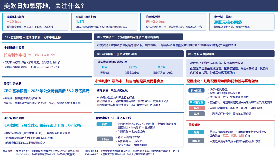 中信证券：美欧日加息落地，关注什么？