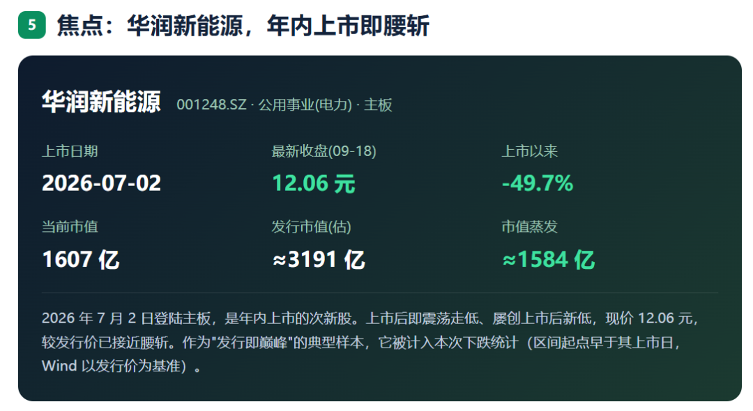 924两周年系列：951只股不涨反跌，市值蒸发2.56万亿，最能跌的行业竟是它！