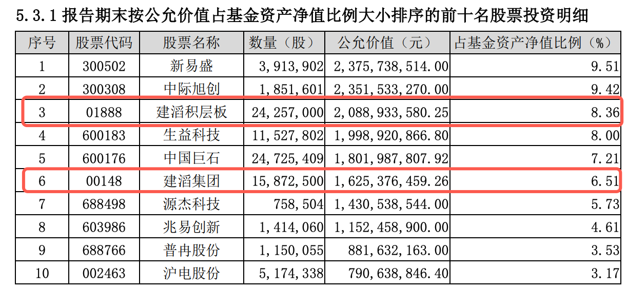 知名基金经理或将出走，主动权益产品大幅回撤	，大成基金遭遇多重考验