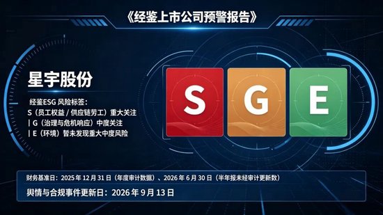 星宇股份：校招用工事件暴露内部控制缺陷	，港股 IPO 与国际化扩张面临 ESG 合规与战略双重压力