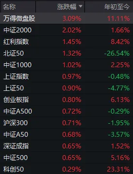 超百家涨停，“吃药喝酒”行情重现！A股“股王”却跌逾5%，发生了什么？