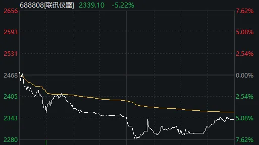 超百家涨停，“吃药喝酒”行情重现！A股“股王”却跌逾5%，发生了什么？