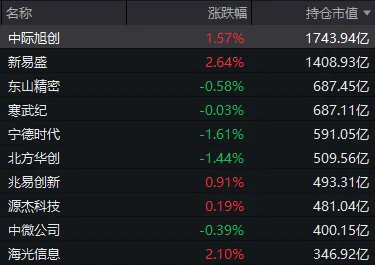 超百家涨停，“吃药喝酒	”行情重现！A股“股王”却跌逾5%，发生了什么？