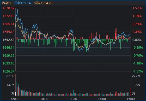超百家涨停	，“吃药喝酒”行情重现！A股“股王”却跌逾5%，发生了什么？