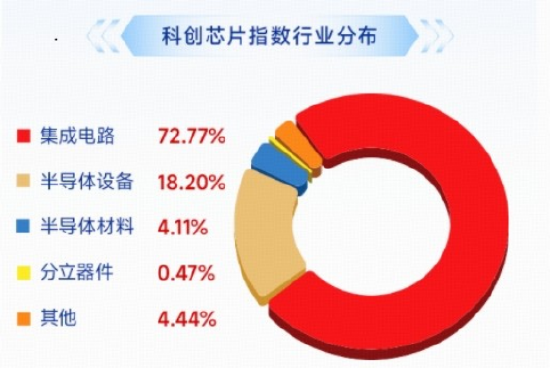 Meta智能体引爆CPU，海光信息涨超8%，长鑫G5量产	，澜起科技涨超10%，科创芯片ETF华宝（589190）标的再涨3%