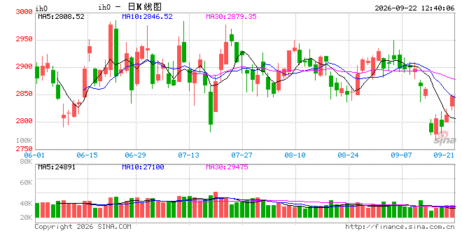 光大期货:9月22日金融日报