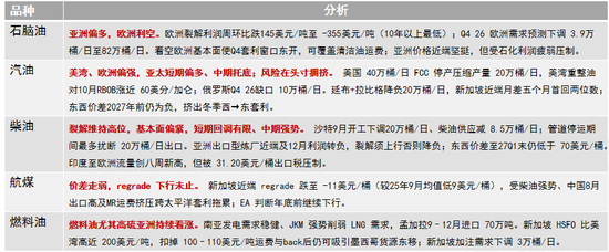 原油：流量升，买盘降