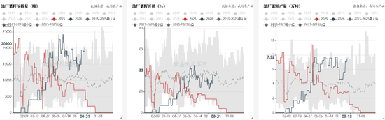 豆菜粕：中美会谈向好、成本与供需博弈