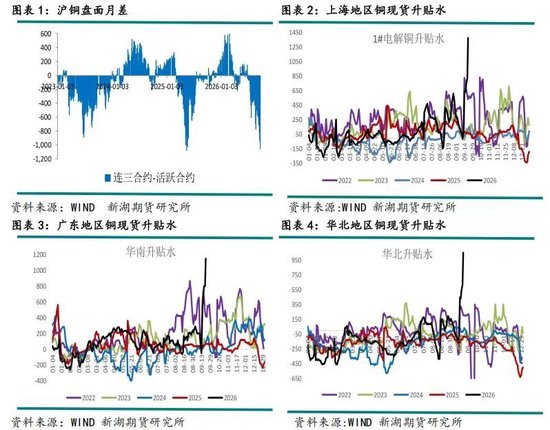 新湖有色（铜）点评：美铜关税悬而未决，铜价缘何大涨？