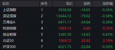 000910，4连板！PCB概念	，集体大涨！