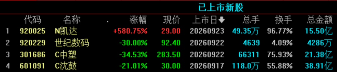 今夜，利空突袭！美股、黄金白银集体回调