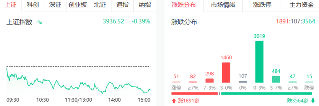 今夜，利空突袭！美股	、黄金白银集体回调